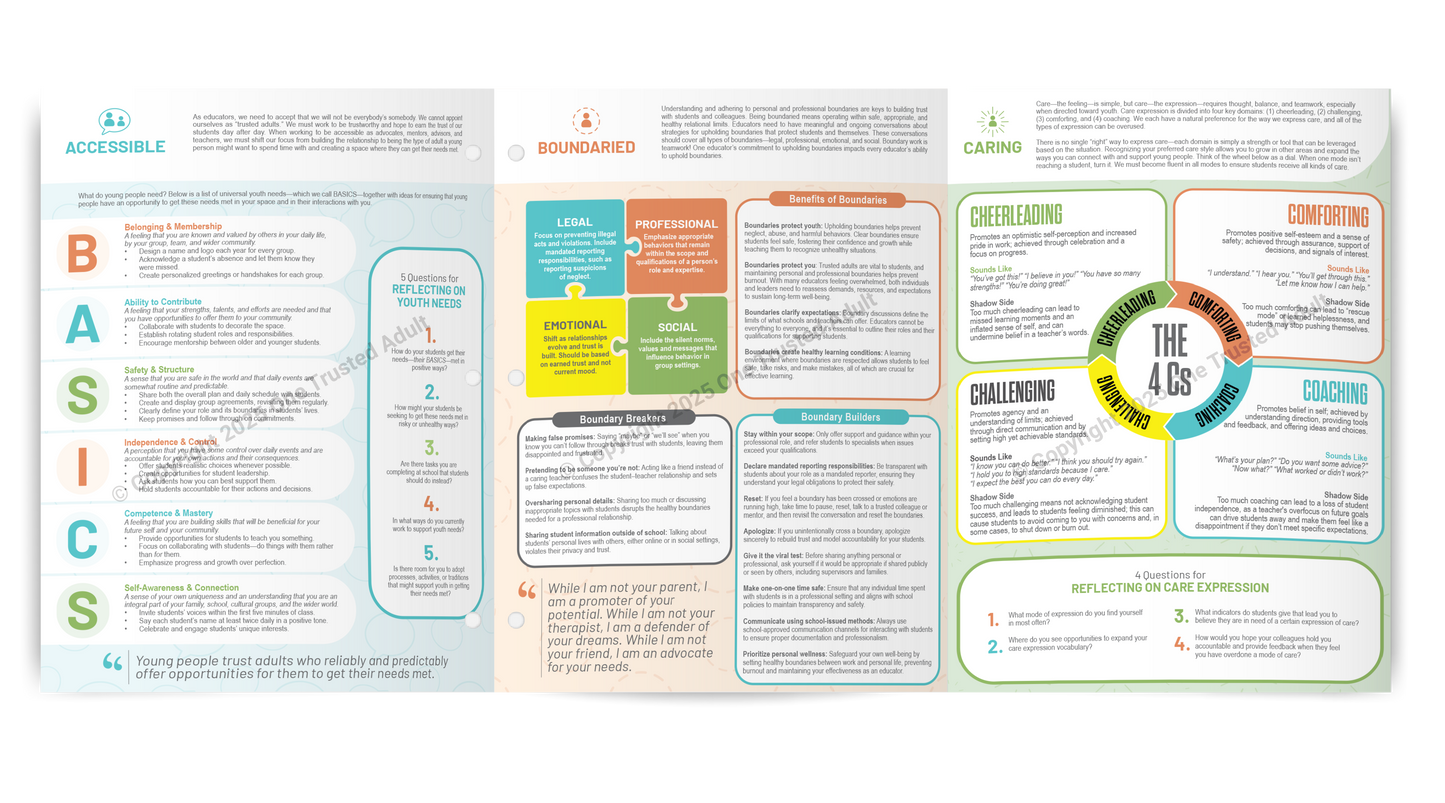 OTA Rapid Resource