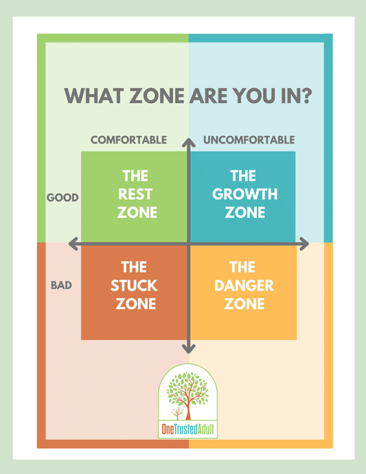 "What Zone Are You In?" Poster