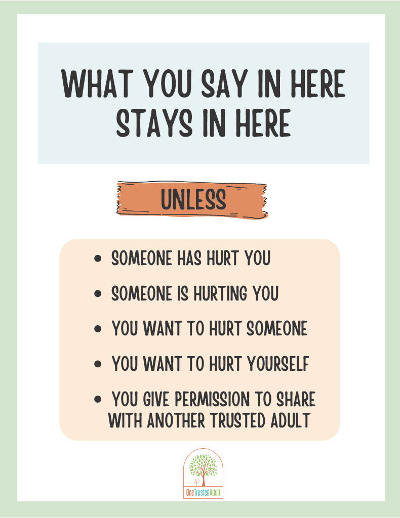 "What Gets Shared Here" Message
